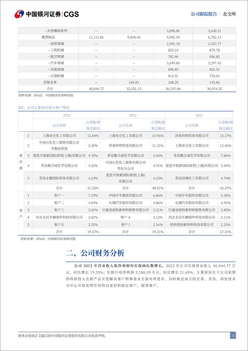 《华密新材(836247)首次覆盖报告：深耕橡塑行业，前瞻布局特种工程塑料-240722-银河证券-12页》 - 第4页预览图