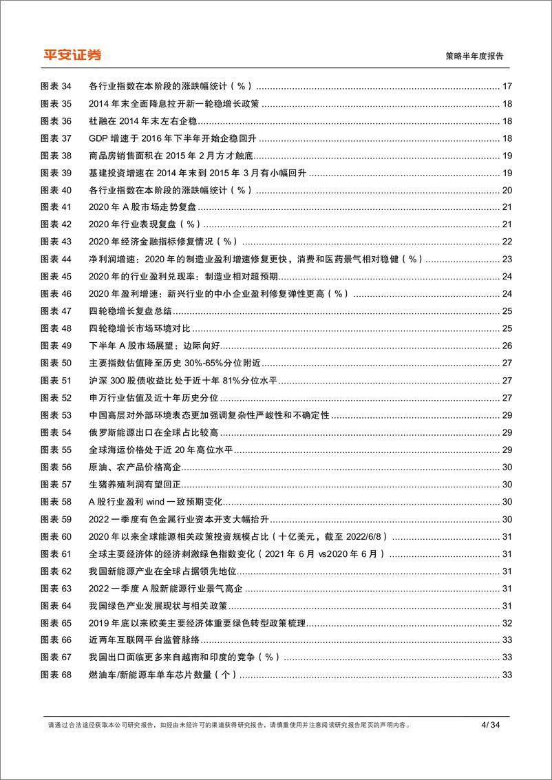 《策略半年度报告：2022年下半年A股市场展望，取舍之道-20220613-平安证券-34页》 - 第5页预览图