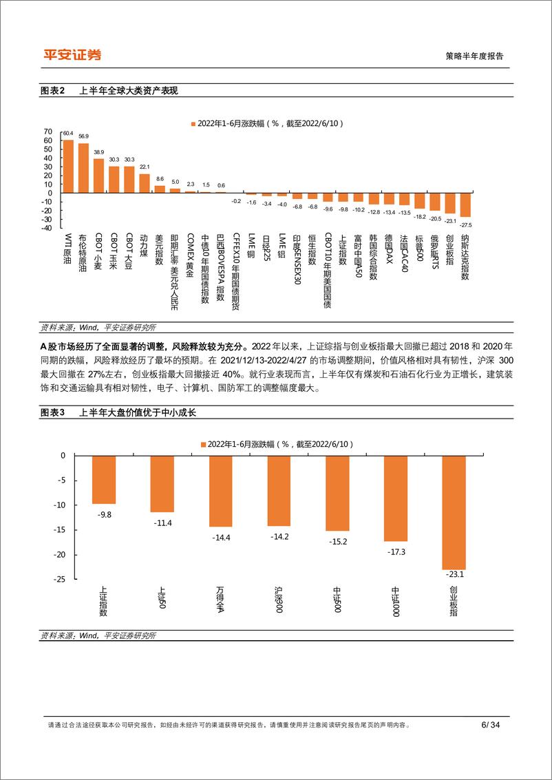 《策略半年度报告：2022年下半年A股市场展望，取舍之道-20220613-平安证券-34页》 - 第7页预览图