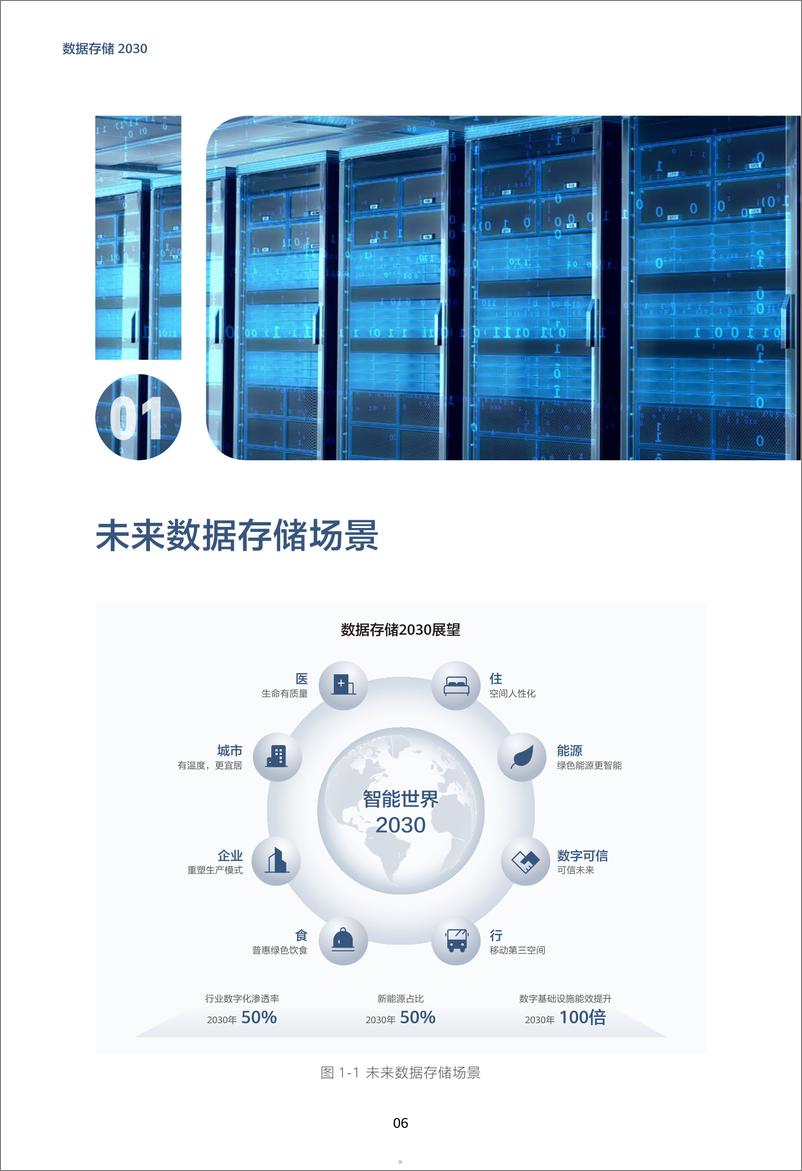 《华为_数据存储2030_2024版_》 - 第5页预览图