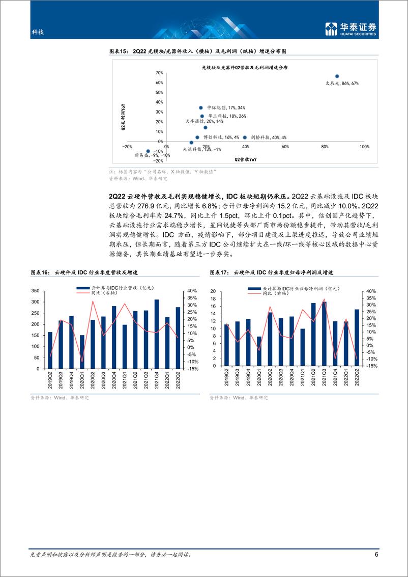 《通信行业：Q2行业盈利持续改善，关注绩优赛道-20220912-华泰证券-24页》 - 第7页预览图