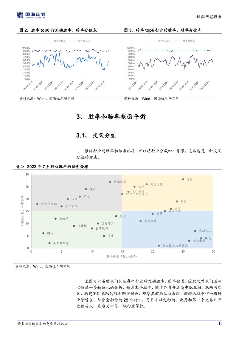 《资产配置系列报告（四）：行业配置研究，寻找胜率与赔率的平衡-20220708-国海证券-29页》 - 第7页预览图