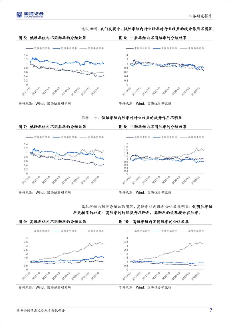 《资产配置系列报告（四）：行业配置研究，寻找胜率与赔率的平衡-20220708-国海证券-29页》 - 第8页预览图