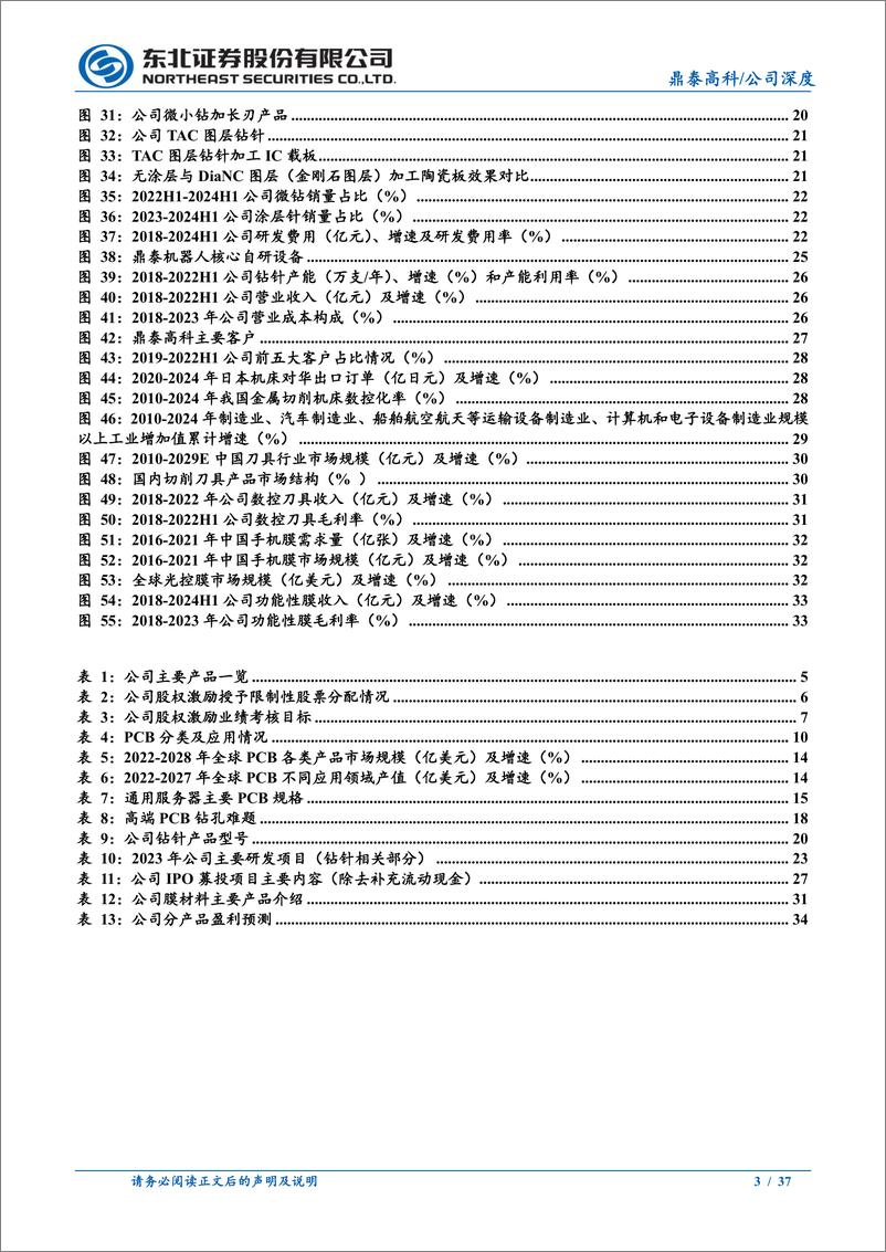 《鼎泰高科(301377)PCB产业升级驱动高端钻针需求释放，数控刀具和功能性膜有望放量-250103-东北证券-37页》 - 第3页预览图