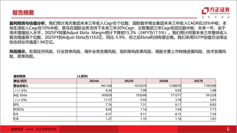 《阿里巴巴公司深度报告_巨头的反击_研究方法框架篇_-方正证券》 - 第6页预览图