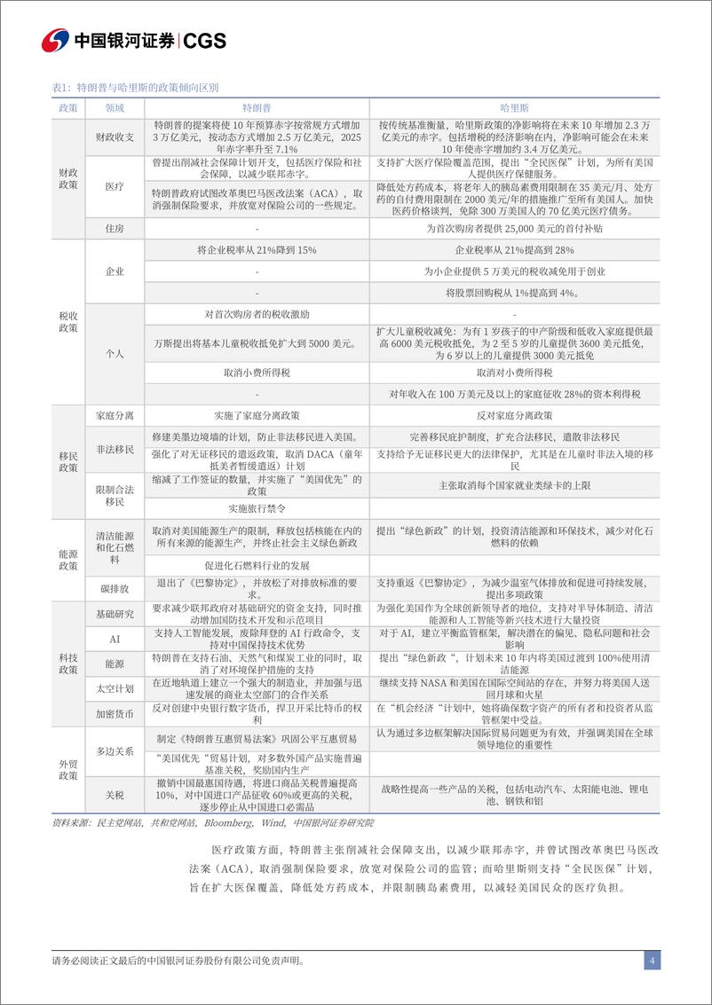 《美国大选交易策略：“特朗普交易”VS“哈里斯交易”-241029-银河证券-12页》 - 第5页预览图