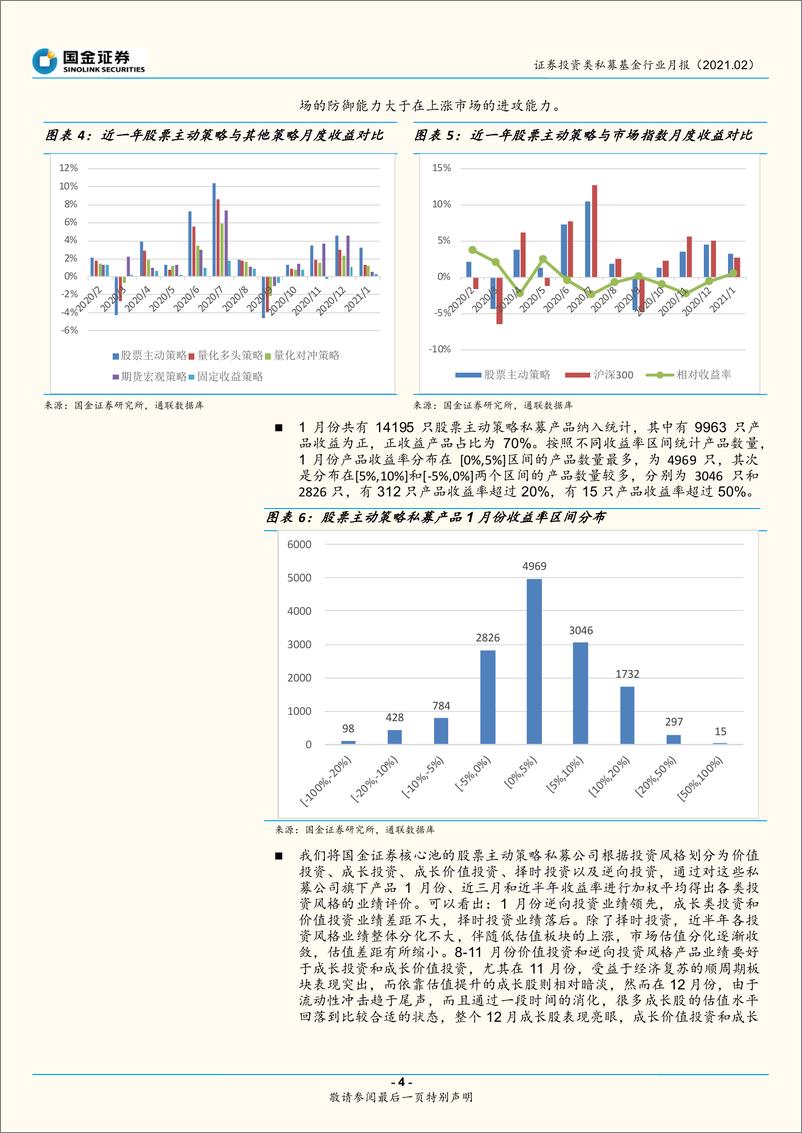 《证券投资类私募基金行业月报：市场分化明显，抱团与松动并存-20210225-国金证券-12页》 - 第4页预览图