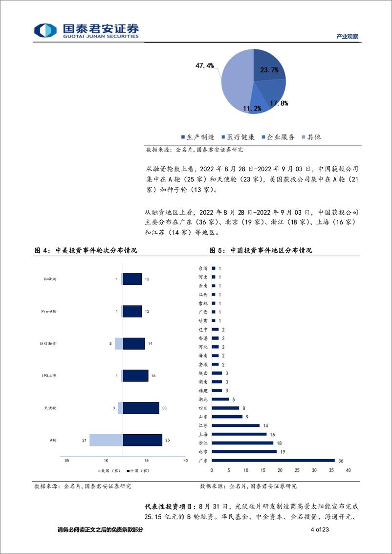 《产业观察19期：思内观外，光伏硅片研发制造商高景太阳能完成25.15亿元人民币B轮融资-20220905-国泰君安-23页》 - 第5页预览图