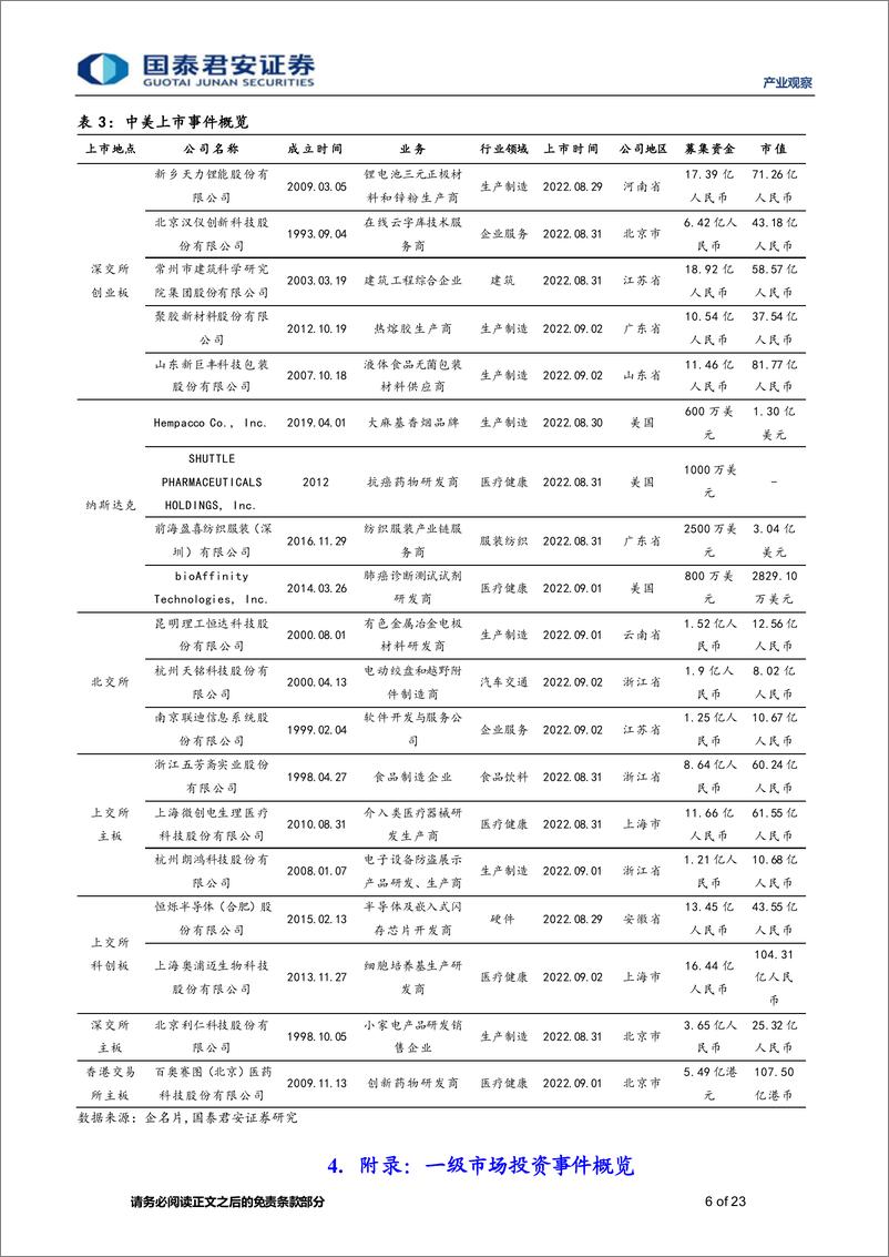 《产业观察19期：思内观外，光伏硅片研发制造商高景太阳能完成25.15亿元人民币B轮融资-20220905-国泰君安-23页》 - 第7页预览图