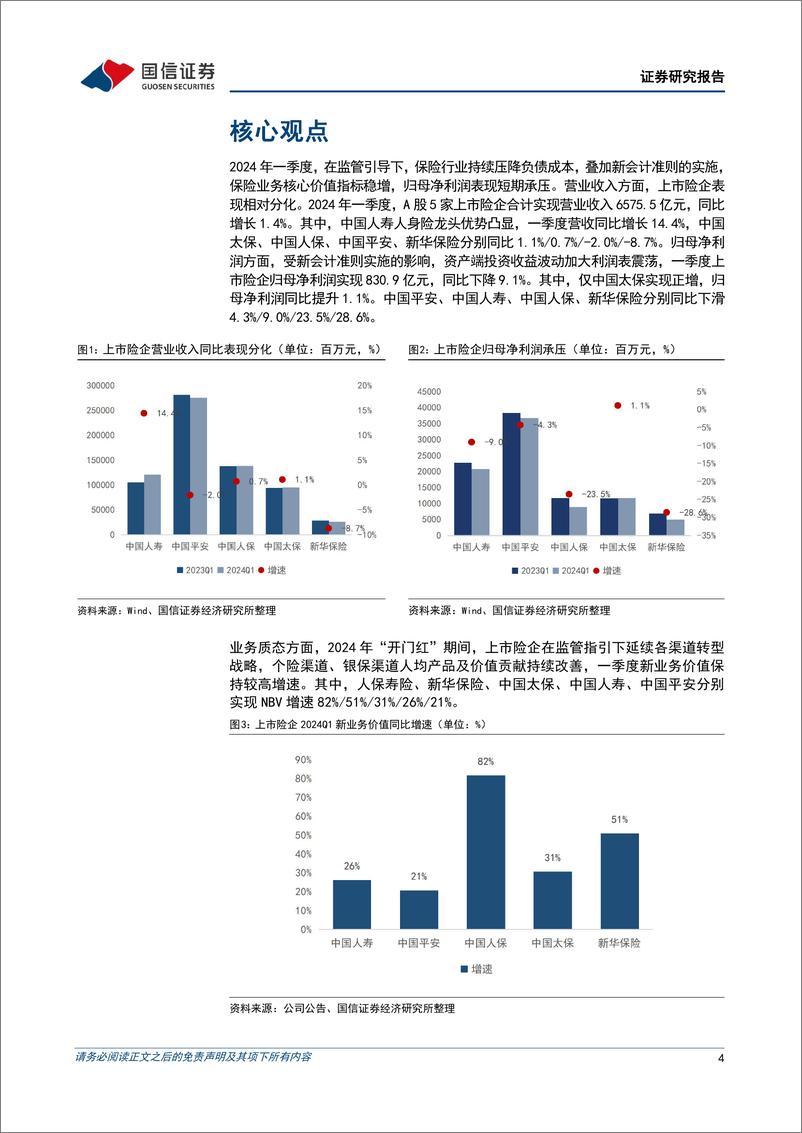 《保险业2024年一季报综述暨四月保费收入点评：资负共振，估值修复-240518-国信证券-14页》 - 第4页预览图