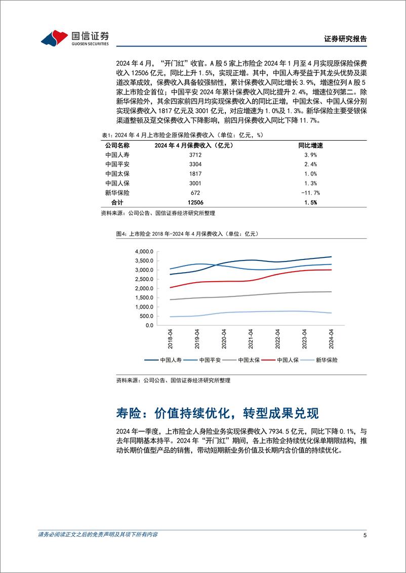 《保险业2024年一季报综述暨四月保费收入点评：资负共振，估值修复-240518-国信证券-14页》 - 第5页预览图