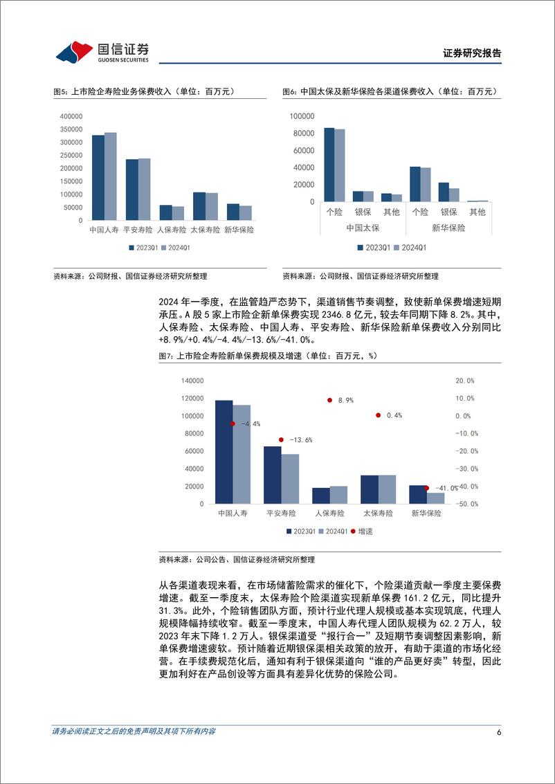 《保险业2024年一季报综述暨四月保费收入点评：资负共振，估值修复-240518-国信证券-14页》 - 第6页预览图