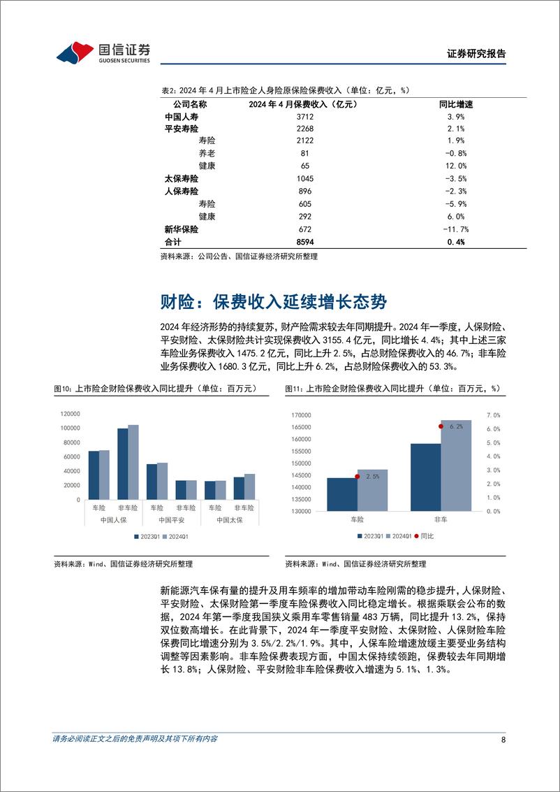 《保险业2024年一季报综述暨四月保费收入点评：资负共振，估值修复-240518-国信证券-14页》 - 第8页预览图