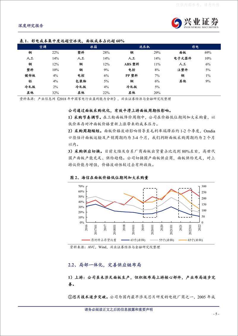 《兴业证券-海信视像(600060)从四个维度看视像成长空间-230520》 - 第5页预览图