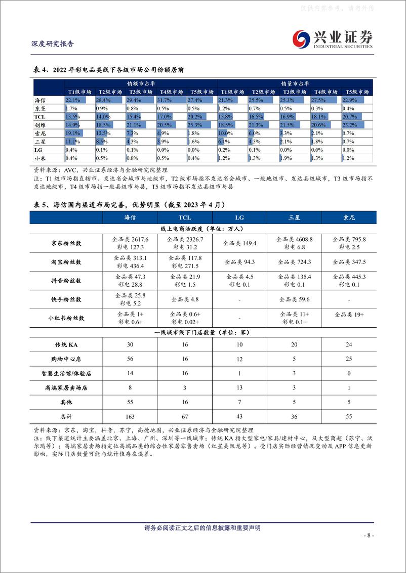 《兴业证券-海信视像(600060)从四个维度看视像成长空间-230520》 - 第8页预览图