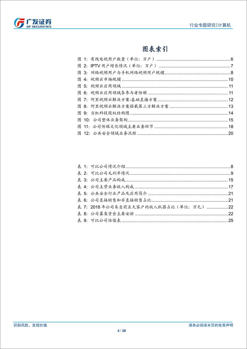 《计算机行业“科创”系列报告：当虹科技，智能视频软件服务商，拓展视频云服务能力-20190404-广发证券-28页》 - 第5页预览图