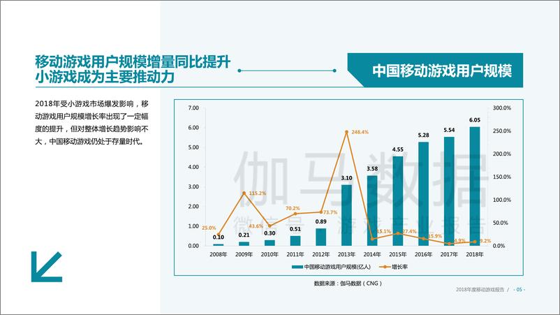 《伽马数据-2018年度移动游戏报告-2019.1-123页》 - 第7页预览图