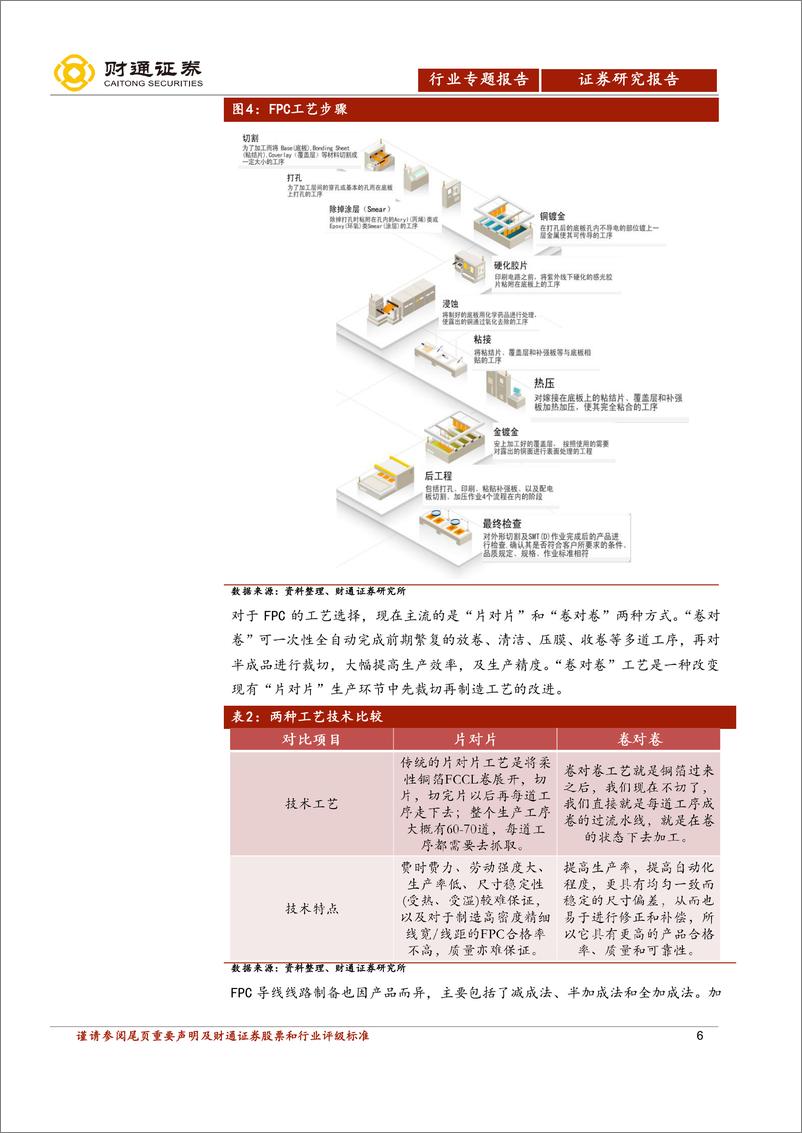 《电子行业专题报告：受益创新和汽车电子革命，FPC产业内资大有可为-20190106-财通证券-26页》 - 第7页预览图