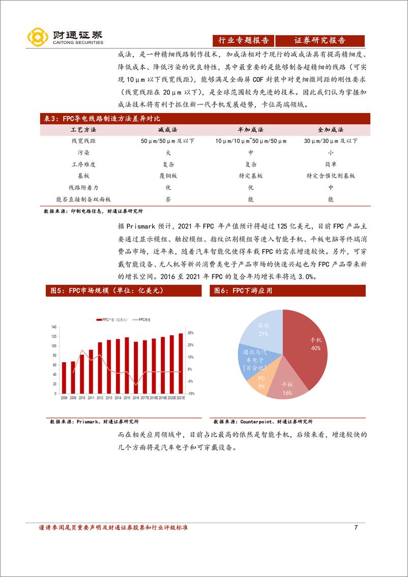 《电子行业专题报告：受益创新和汽车电子革命，FPC产业内资大有可为-20190106-财通证券-26页》 - 第8页预览图