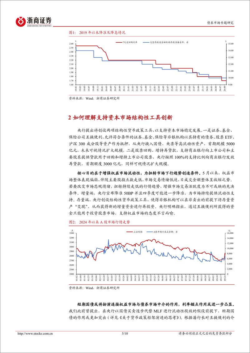 《债市专题研究：如何理解924金融政策“组合拳”-240924-浙商证券-10页》 - 第5页预览图