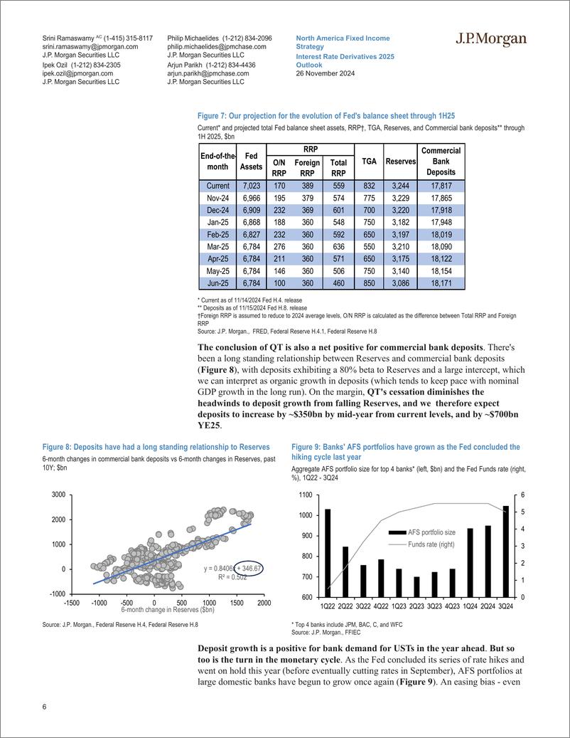 《JPMorgan Econ  FI-Interest Rate Derivatives 2025 Outlook Nobody said it was ea...-111823385》 - 第6页预览图