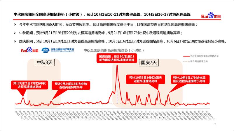 《2018年中秋国庆出行预测报告》 - 第7页预览图