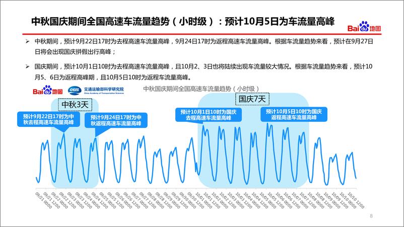 《2018年中秋国庆出行预测报告》 - 第8页预览图