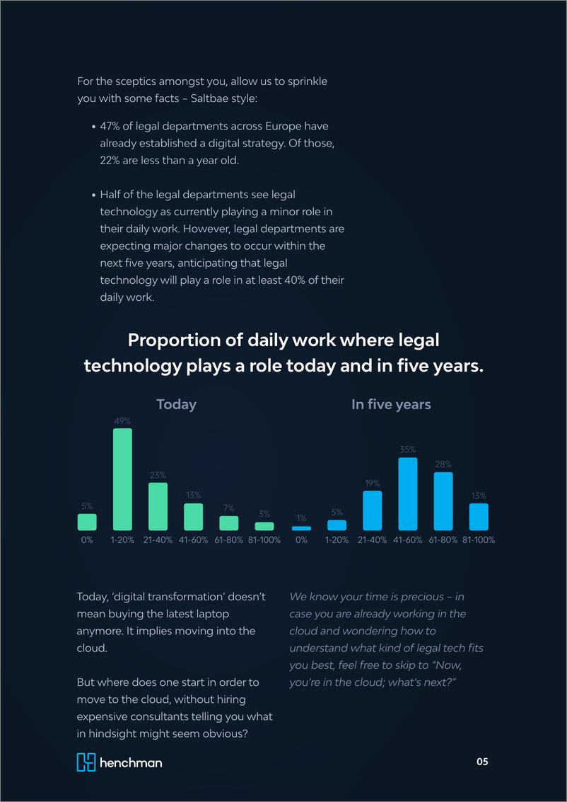 《Henchman：2024如何开始在云中工作并从法律技术中获益的实用指南报告（英文版）》 - 第5页预览图