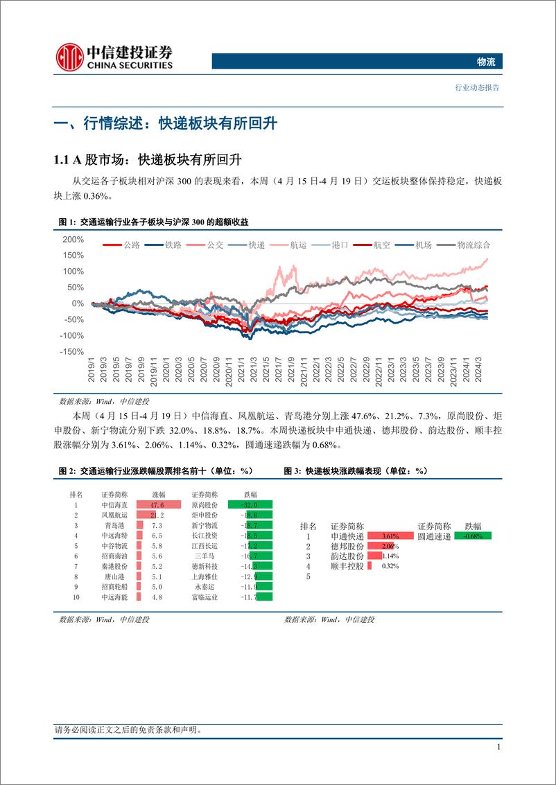 《物流行业：一季度快递行业业务量同比增速25.2%25，菜鸟投资仓储物流投资基金-240421-中信建投-22页》 - 第4页预览图