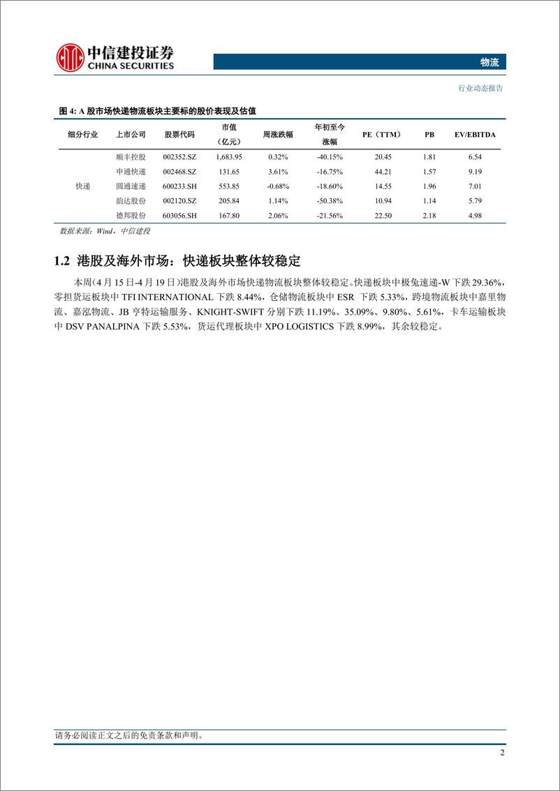 《物流行业：一季度快递行业业务量同比增速25.2%25，菜鸟投资仓储物流投资基金-240421-中信建投-22页》 - 第5页预览图