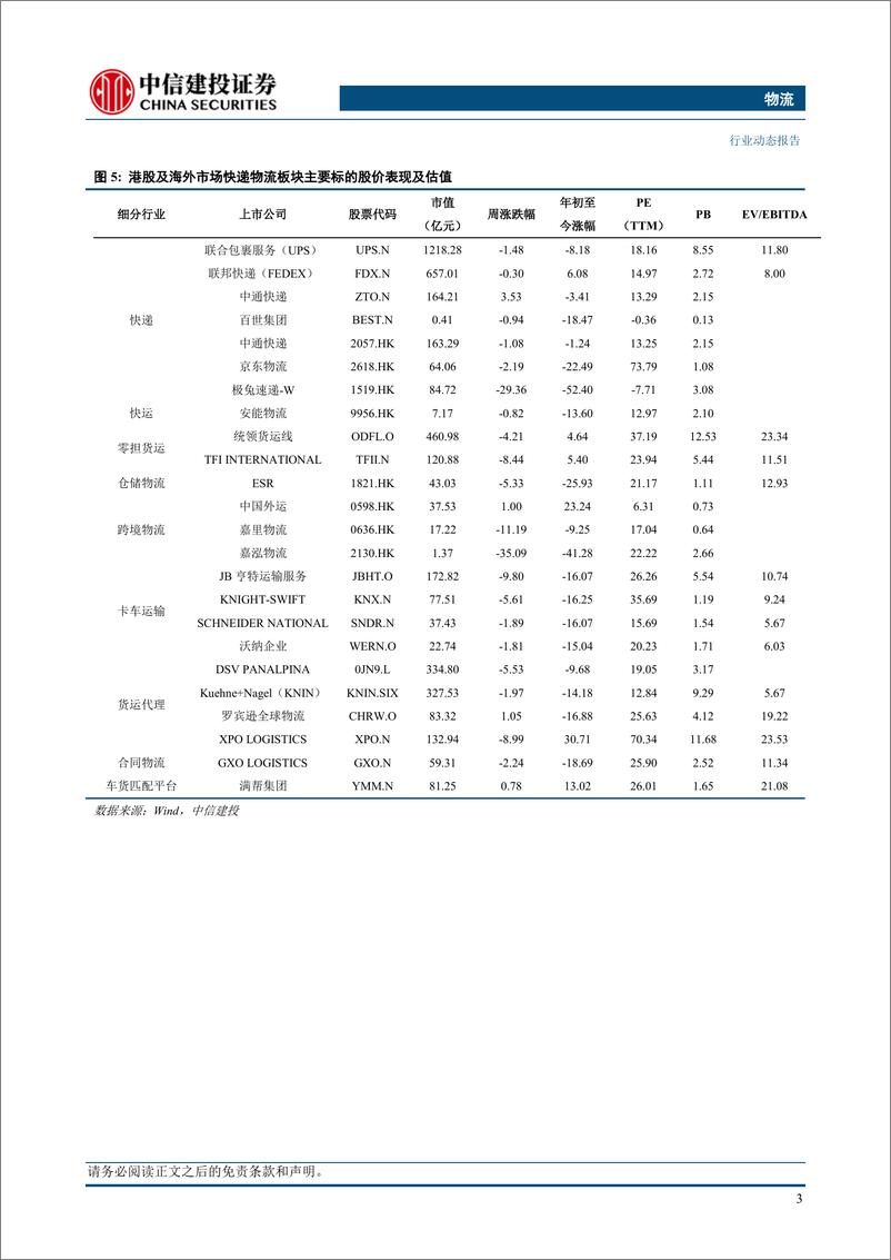 《物流行业：一季度快递行业业务量同比增速25.2%25，菜鸟投资仓储物流投资基金-240421-中信建投-22页》 - 第6页预览图