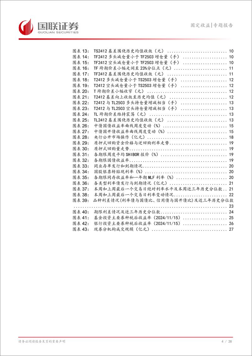 《固定收益专题报告：近期国债期货移仓换季策略-241117-国联证券-29页》 - 第5页预览图