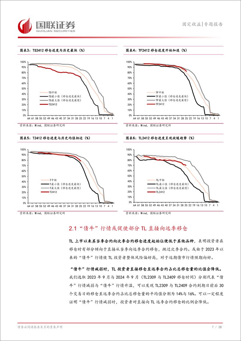 《固定收益专题报告：近期国债期货移仓换季策略-241117-国联证券-29页》 - 第8页预览图