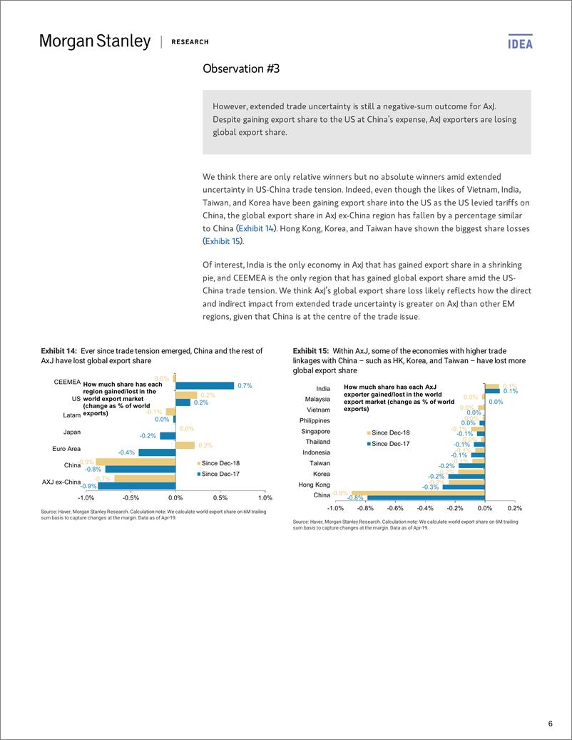 《摩根士丹利-亚太地区-宏观策略-亚洲经济与策略：贸易和外国直接投资流量如何随贸易紧张局势而变化-2019.7.16-22页》 - 第7页预览图