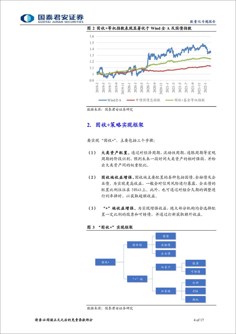 《数量化专题报告：固收加绝对收益路径，理念、框架、投资模式-20220819-国泰君安-17页》 - 第5页预览图