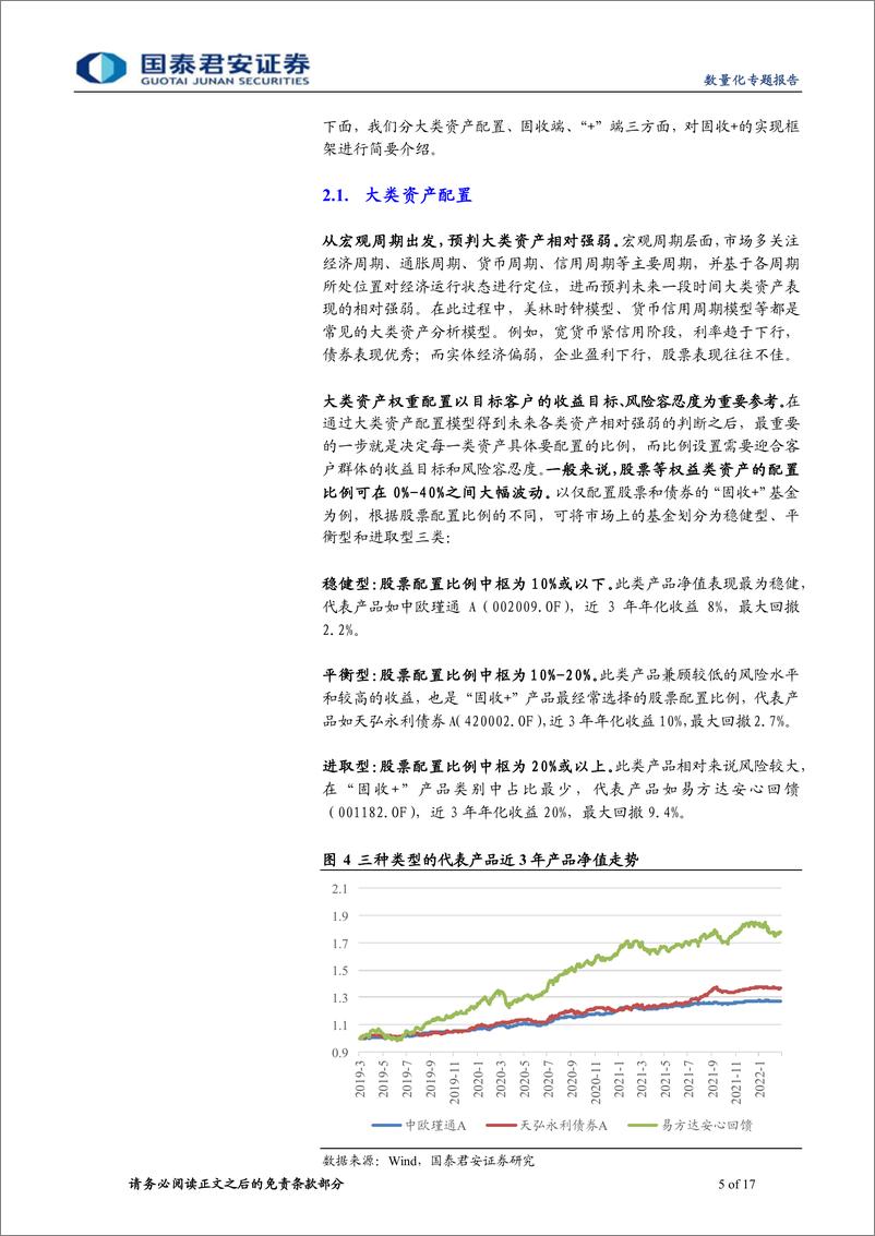 《数量化专题报告：固收加绝对收益路径，理念、框架、投资模式-20220819-国泰君安-17页》 - 第6页预览图