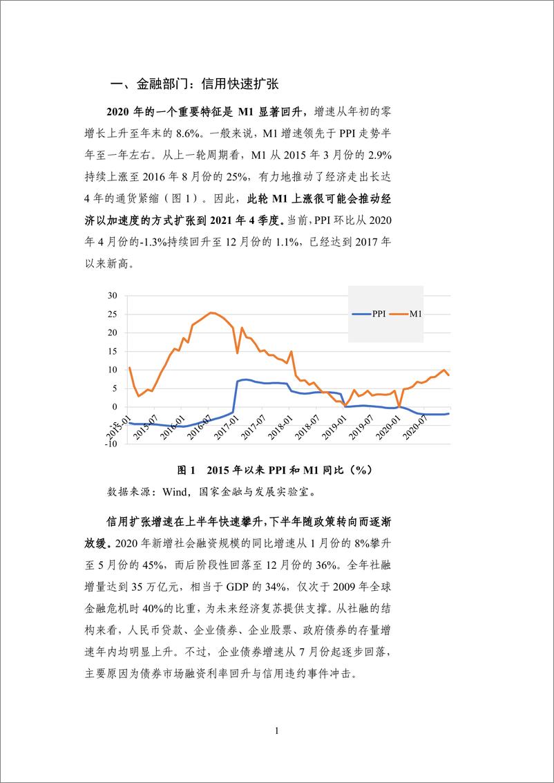 《NIFD季报-2020年度中国宏观金融-2021.2-22页》 - 第6页预览图