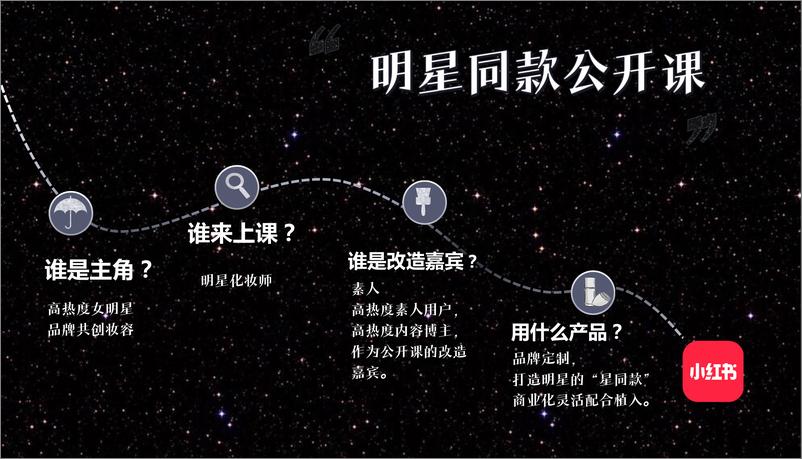 《小红书明星同款公开课营销通案【互联网】【通案】》 - 第8页预览图