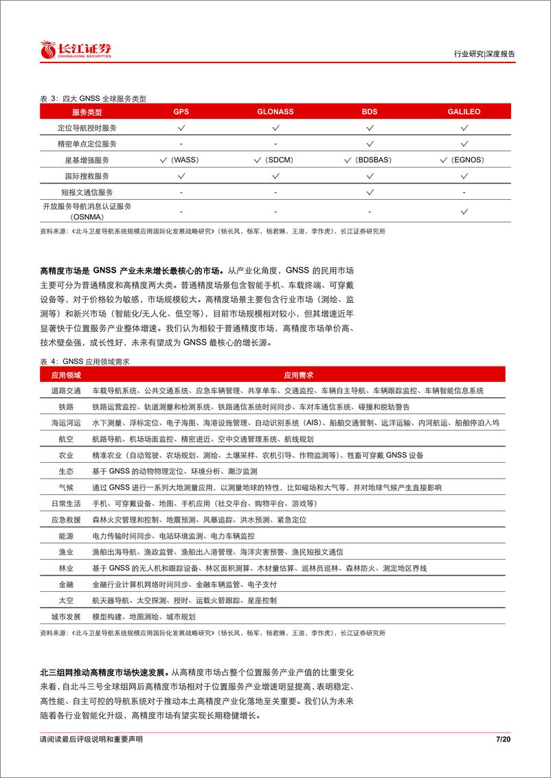 《通信设备行业：北斗%26卫星互联网产业投资开启新征程-240704-长江证券-20页》 - 第7页预览图