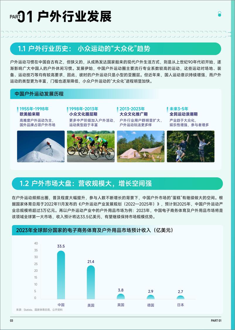 《2023抖音趋势赛道风向标｜户外生活专刊-巨量算数&算数电商研究院&益普索-2023年5月-33页》 - 第5页预览图