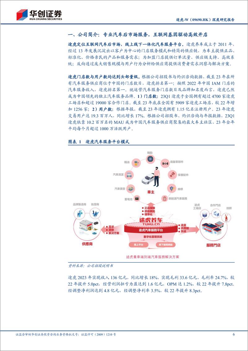 《华创证券-途虎-W-09690.HK-深度研究报告：汽车后市场龙头公司，规模效应驱动盈利能力持续提升》 - 第6页预览图