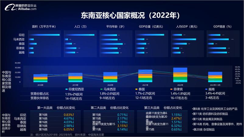 《2024宠物行业全球贸易趋势分析-阿里巴巴国际站-52页》 - 第6页预览图