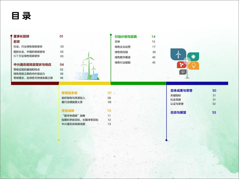 《中兴通讯：2024零碳战略白皮书》 - 第3页预览图