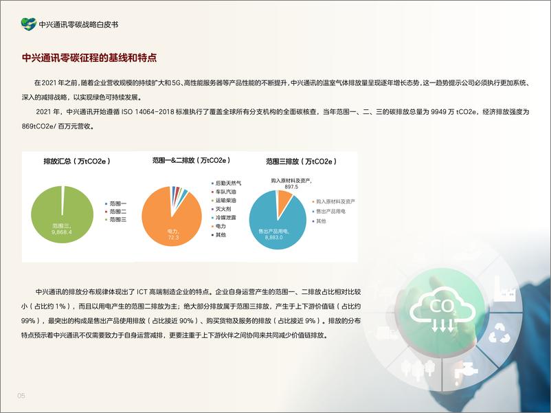 《中兴通讯：2024零碳战略白皮书》 - 第8页预览图