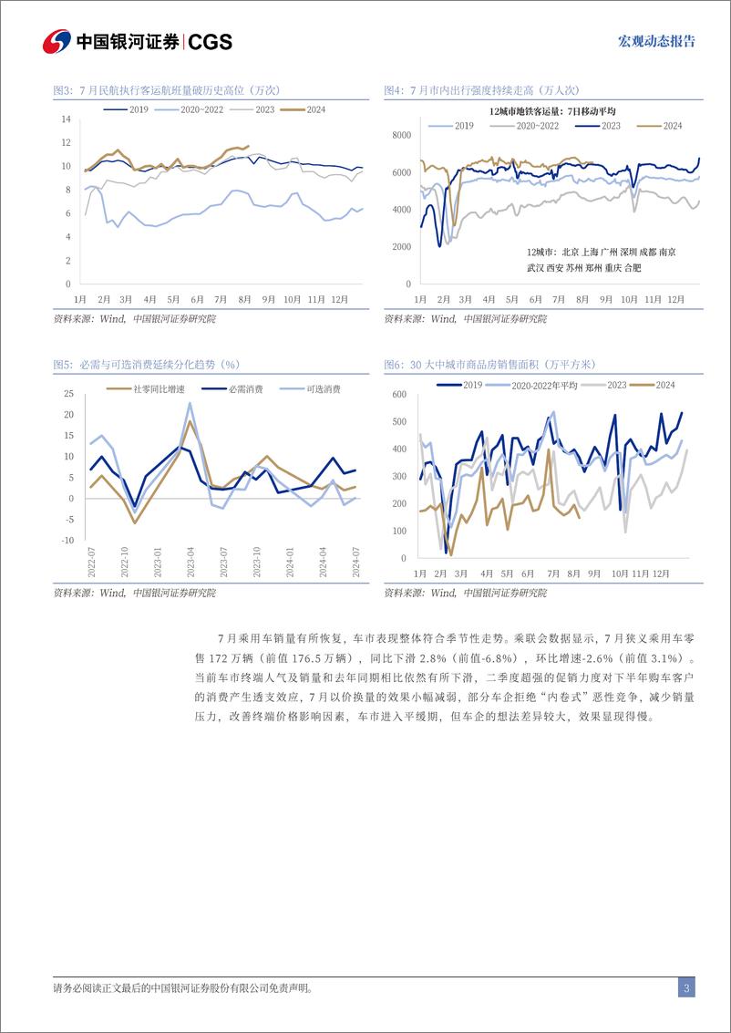 《2024年7月经济数据分析：经济依然处于新旧动能转换期-240815-银河证券-13页》 - 第3页预览图