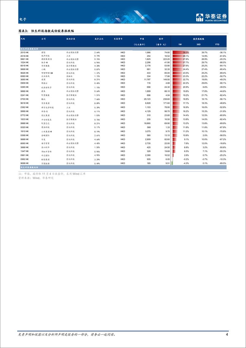 《电子行业专题研究：复苏预期推动反弹，关注本周港股业绩-20221106-华泰证券-24页》 - 第5页预览图