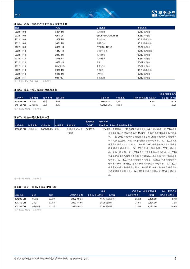 《电子行业专题研究：复苏预期推动反弹，关注本周港股业绩-20221106-华泰证券-24页》 - 第7页预览图