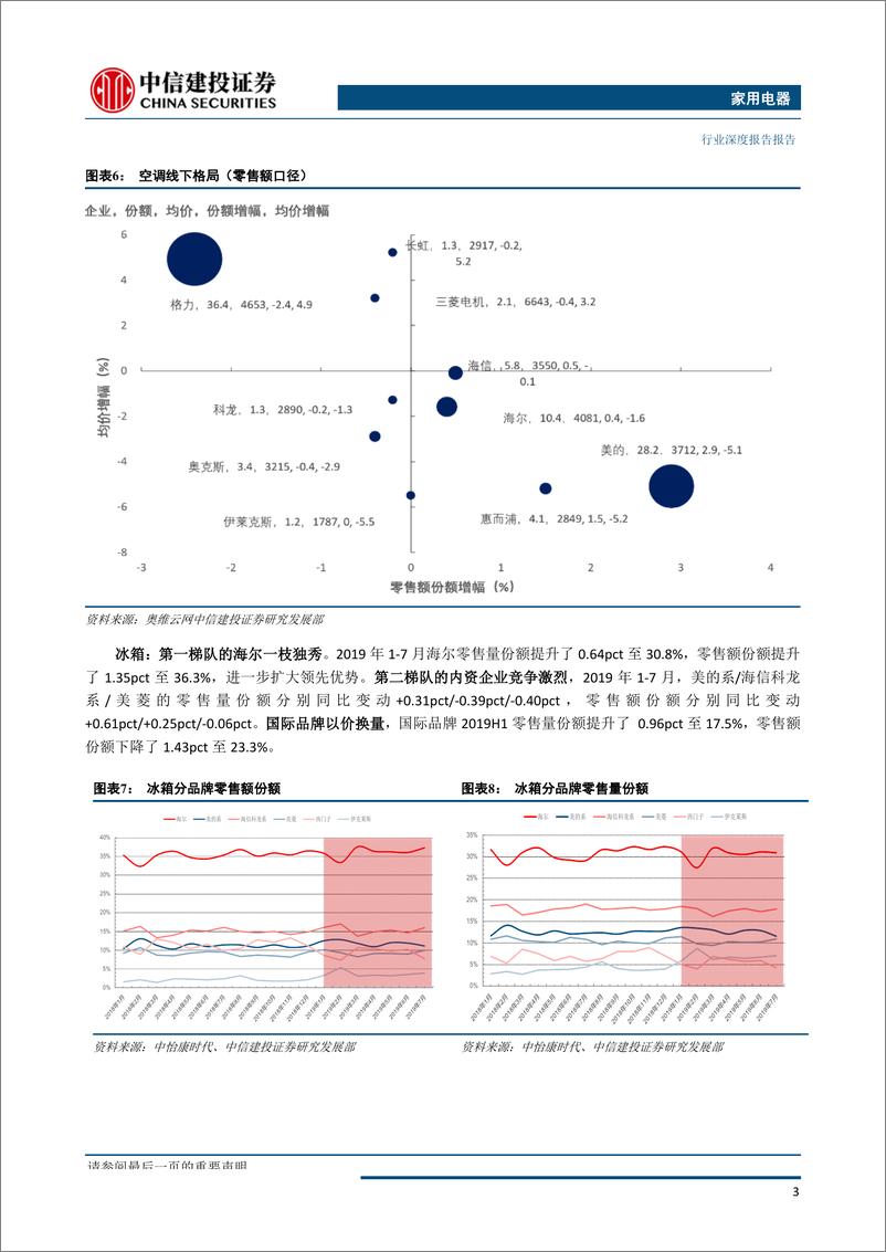 《家用电器行业2019年秋季投资策略报告：白电龙头优势显，厨电底部将向上-20190902-中信建投-30页》 - 第7页预览图