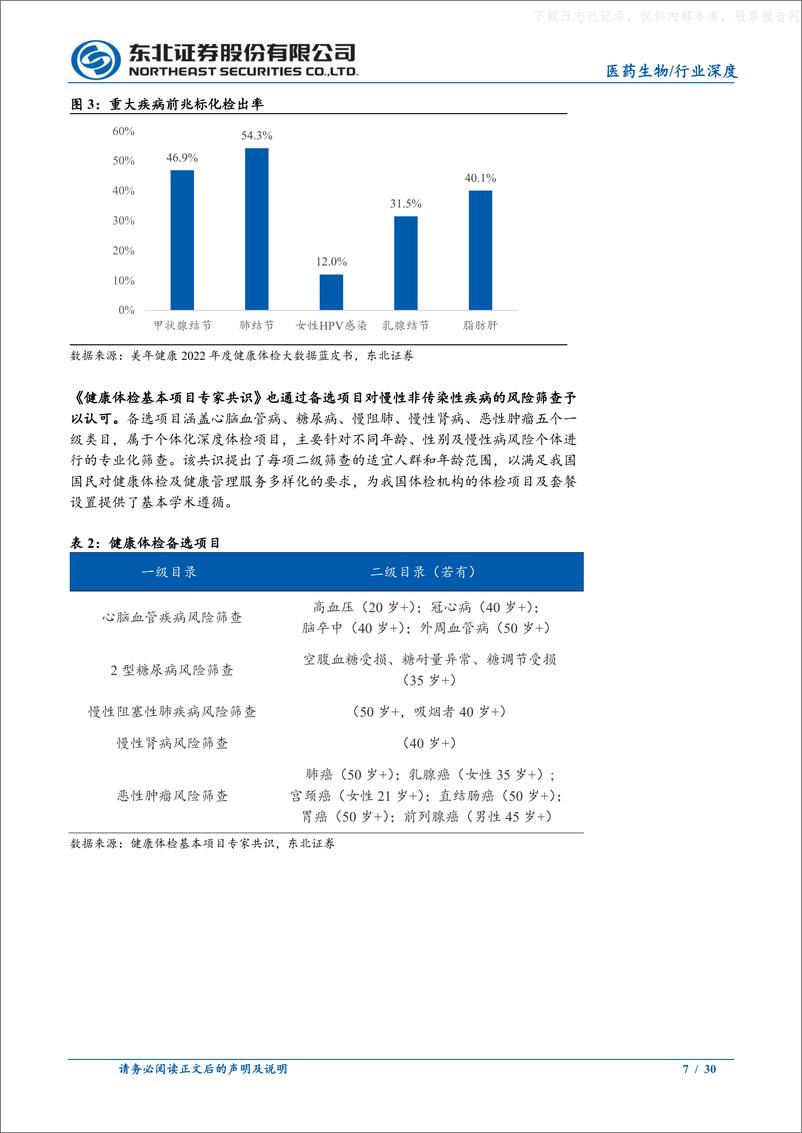 《东北证券-体检行业深度报告：新冠刺激行业增长，客单价毛利率有望提升-230629》 - 第7页预览图