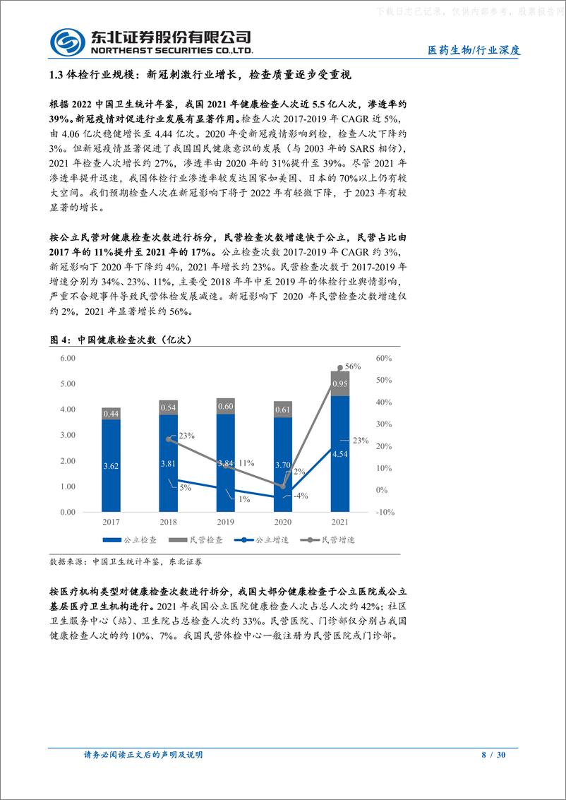 《东北证券-体检行业深度报告：新冠刺激行业增长，客单价毛利率有望提升-230629》 - 第8页预览图